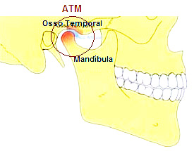Disfunção ATM Curitiba Clareamento Dental Curitiba