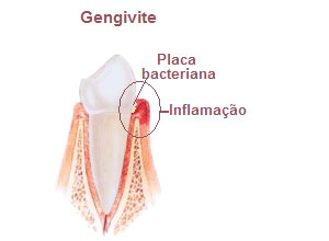 Dentista Curitiba