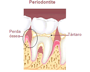 Dentista Curitiba